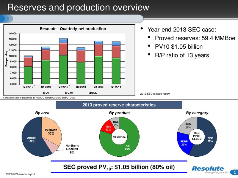 INVESTOR PRESENTATION – Resolute Energy Corp – slide 4