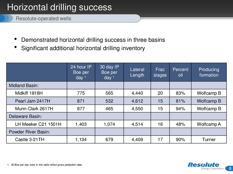 INVESTOR PRESENTATION – Resolute Energy Corp – slide 7