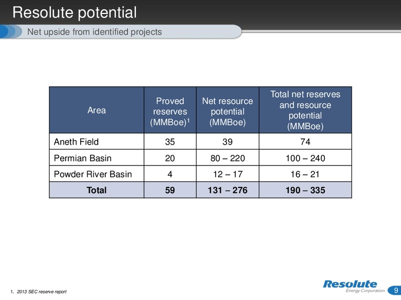 INVESTOR PRESENTATION – Resolute Energy Corp – slide 8