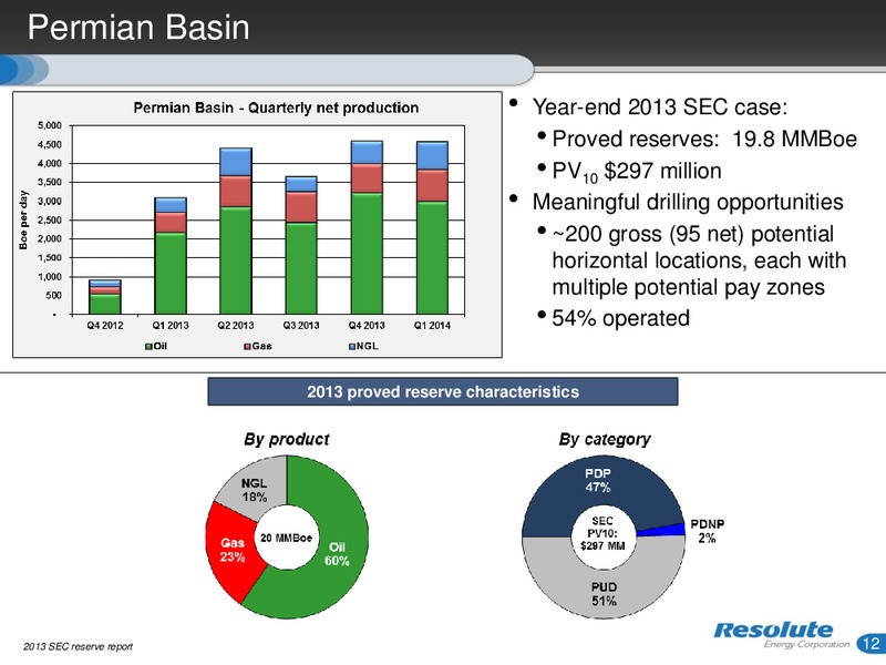 INVESTOR PRESENTATION – Resolute Energy Corp – slide 11