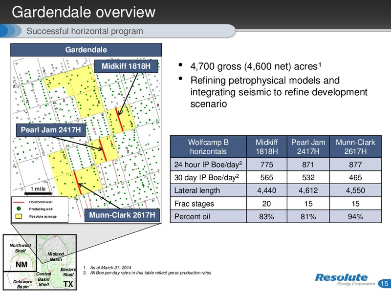 INVESTOR PRESENTATION – Resolute Energy Corp – slide 14