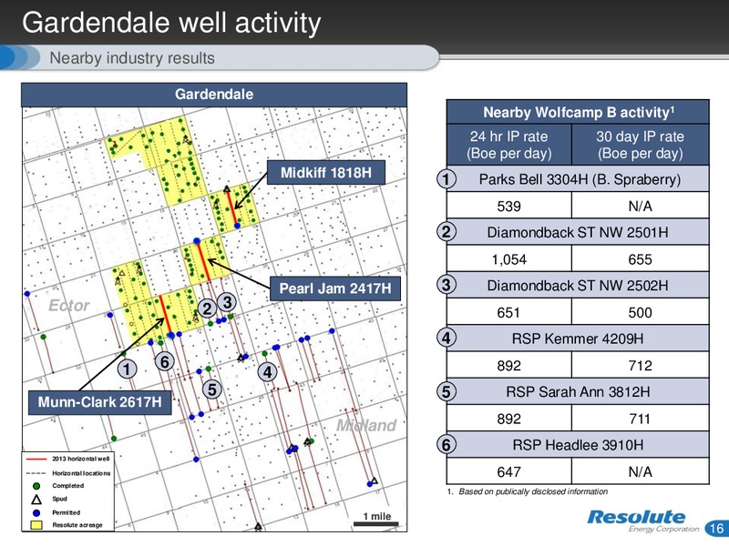 INVESTOR PRESENTATION – Resolute Energy Corp – slide 15