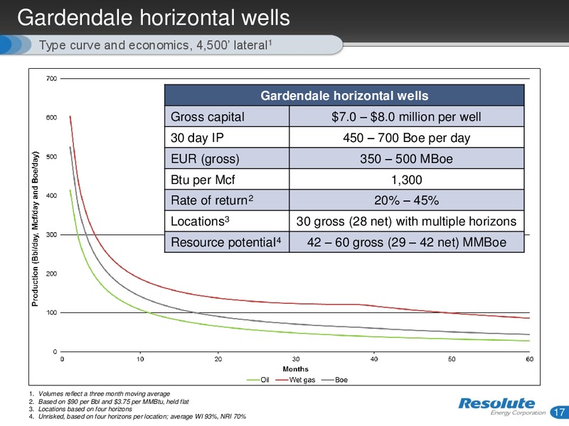 INVESTOR PRESENTATION – Resolute Energy Corp – slide 16