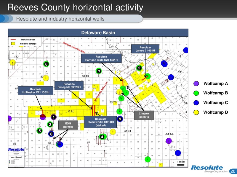 INVESTOR PRESENTATION – Resolute Energy Corp – slide 19