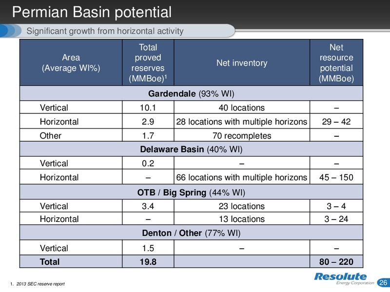 INVESTOR PRESENTATION – Resolute Energy Corp – slide 25