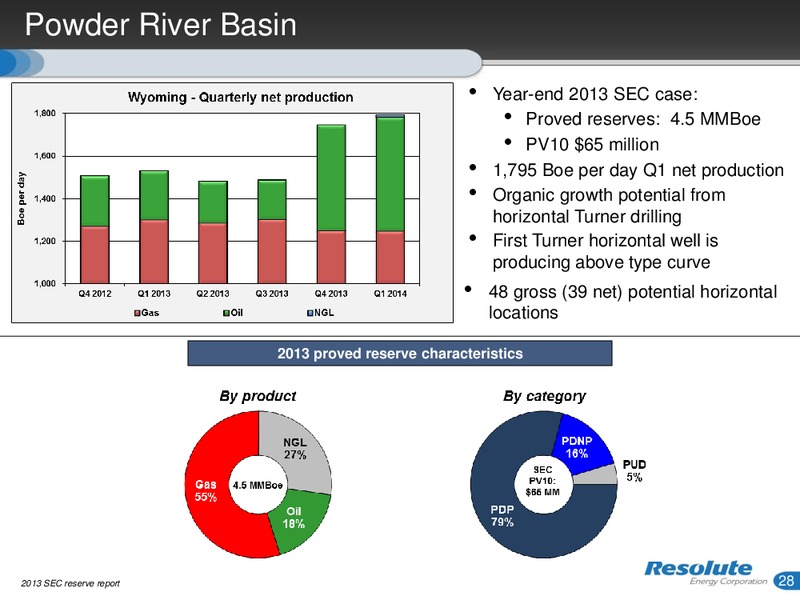 INVESTOR PRESENTATION – Resolute Energy Corp – slide 27