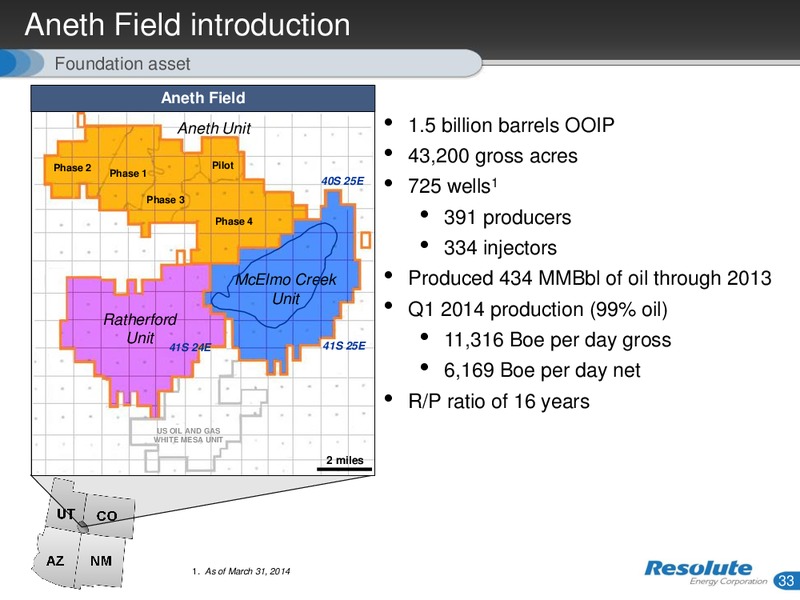 INVESTOR PRESENTATION – Resolute Energy Corp – slide 32
