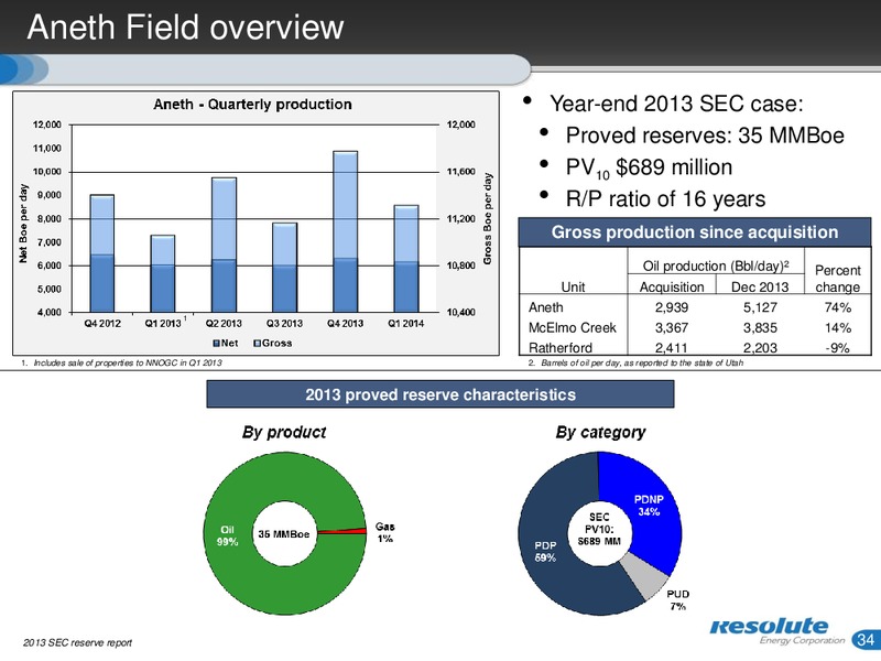INVESTOR PRESENTATION – Resolute Energy Corp – slide 33