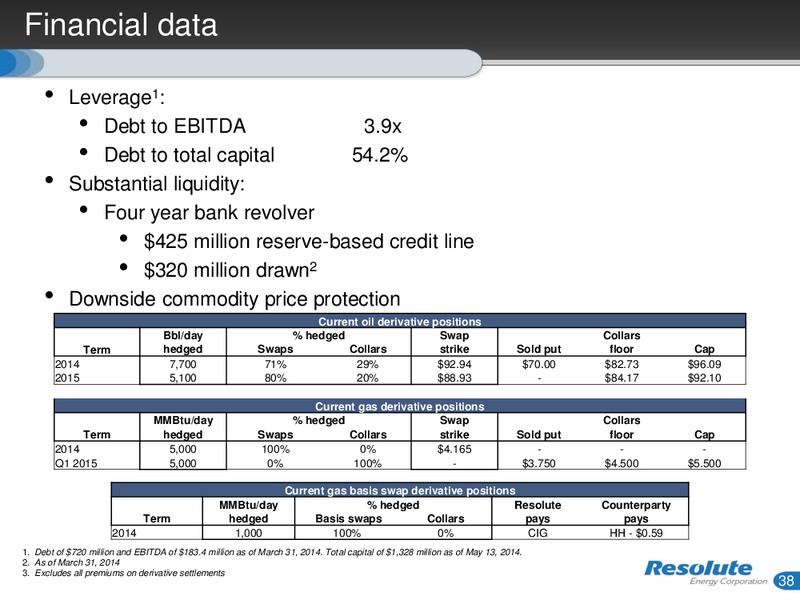 INVESTOR PRESENTATION – Resolute Energy Corp – slide 37