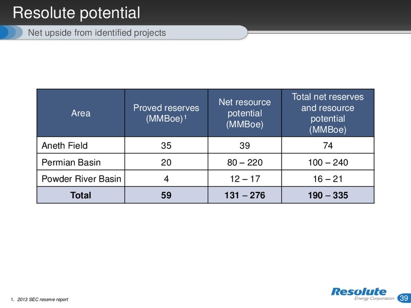 INVESTOR PRESENTATION – Resolute Energy Corp – slide 38
