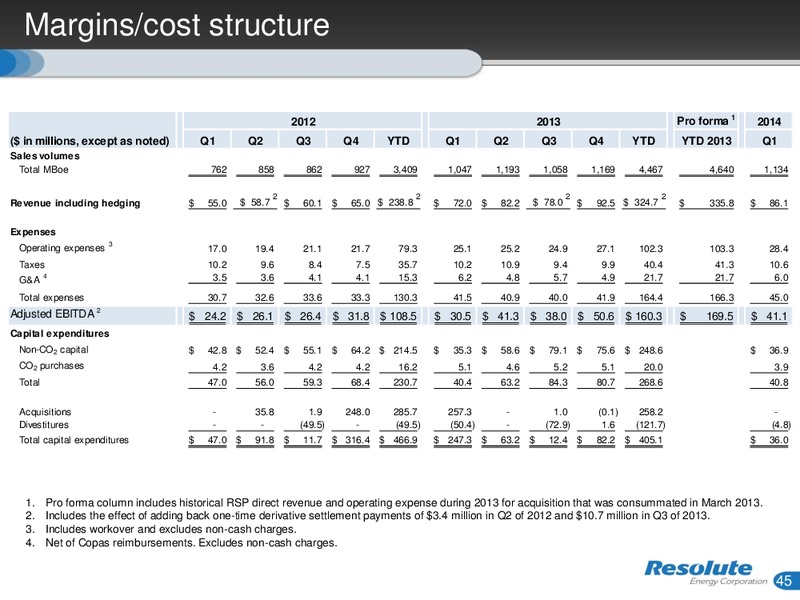 INVESTOR PRESENTATION – Resolute Energy Corp – slide 44