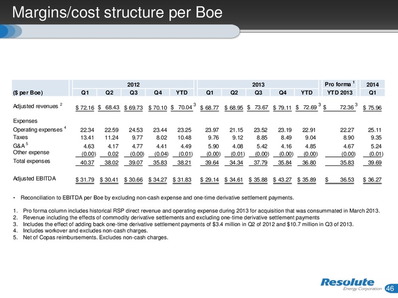 INVESTOR PRESENTATION – Resolute Energy Corp – slide 45