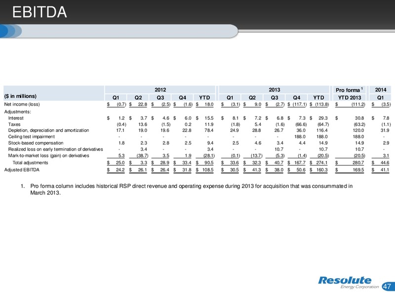 INVESTOR PRESENTATION – Resolute Energy Corp – slide 46