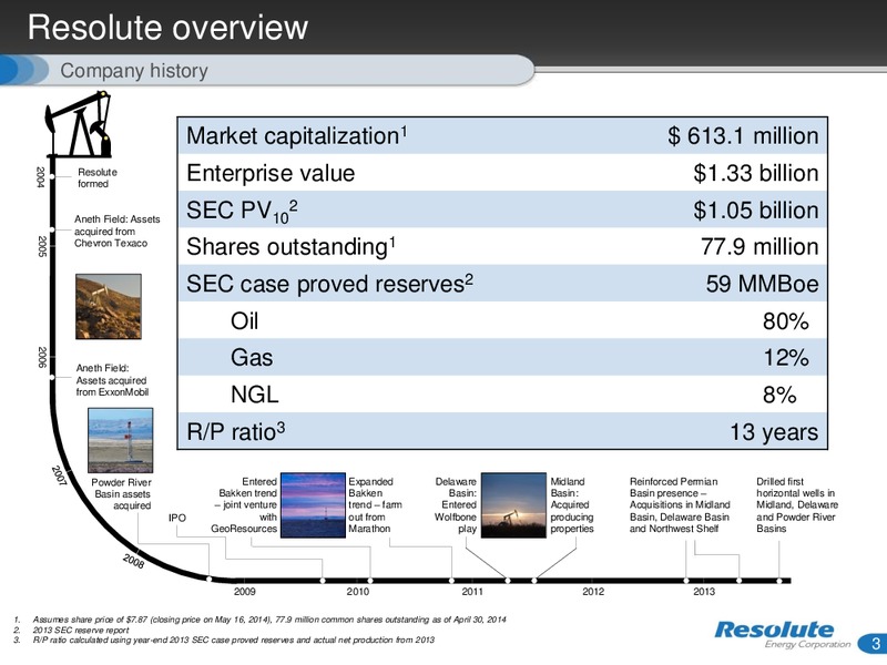 PIVOT TO THE PERMIAN – Resolute Energy Corp – slide 2