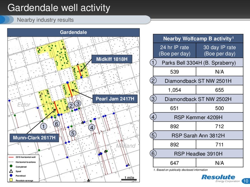 PIVOT TO THE PERMIAN – Resolute Energy Corp – slide 9