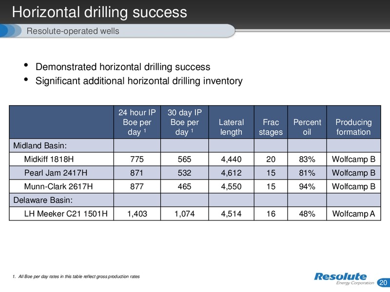 PIVOT TO THE PERMIAN – Resolute Energy Corp – slide 19