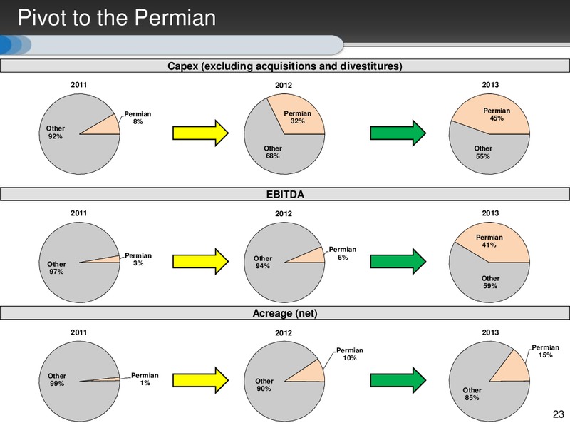 PIVOT TO THE PERMIAN – Resolute Energy Corp – slide 22