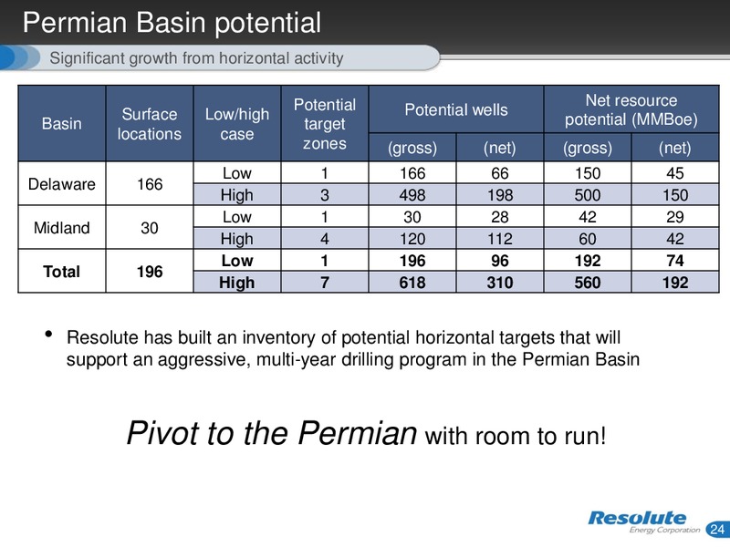 PIVOT TO THE PERMIAN – Resolute Energy Corp – slide 23