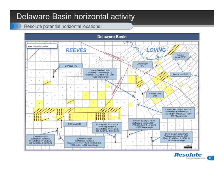 INVESTOR PRESENTATION – Resolute Energy Corp – slide 9