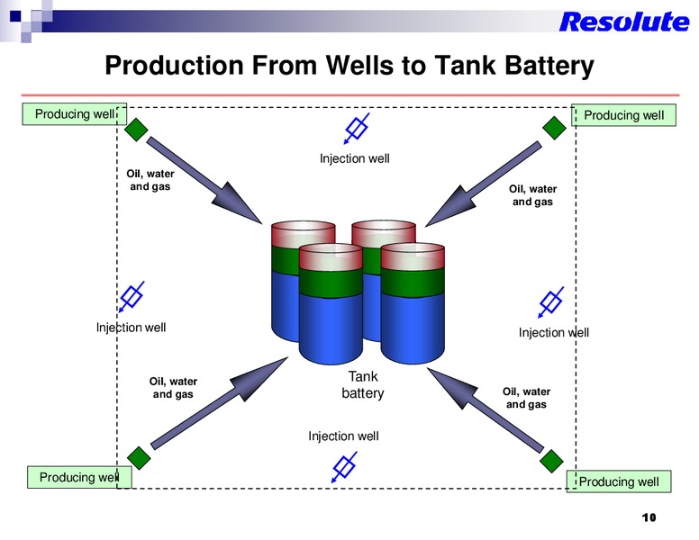 ANNUAL FIELD TOUR – Resolute Energy Corp – slide 10