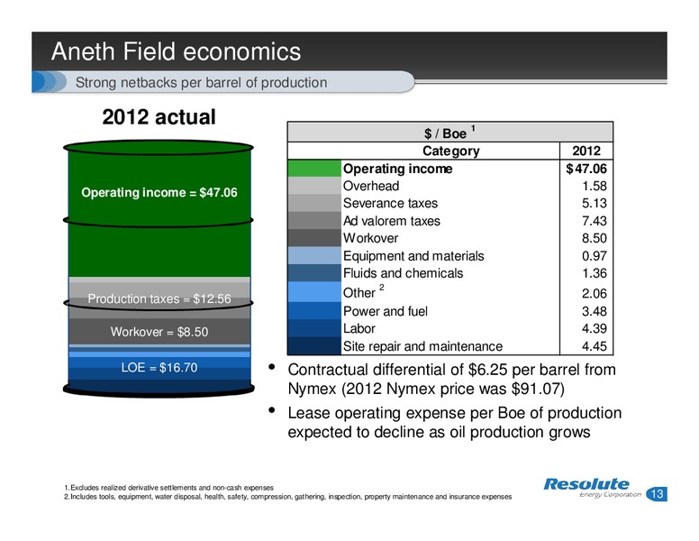 ANALYST DAY – Resolute Energy Corp – slide 12