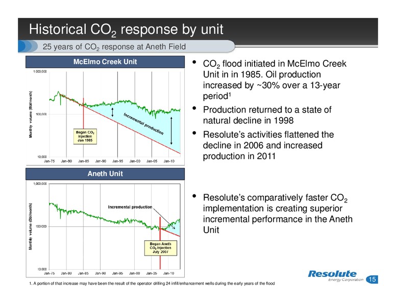 ANALYST DAY – Resolute Energy Corp – slide 14