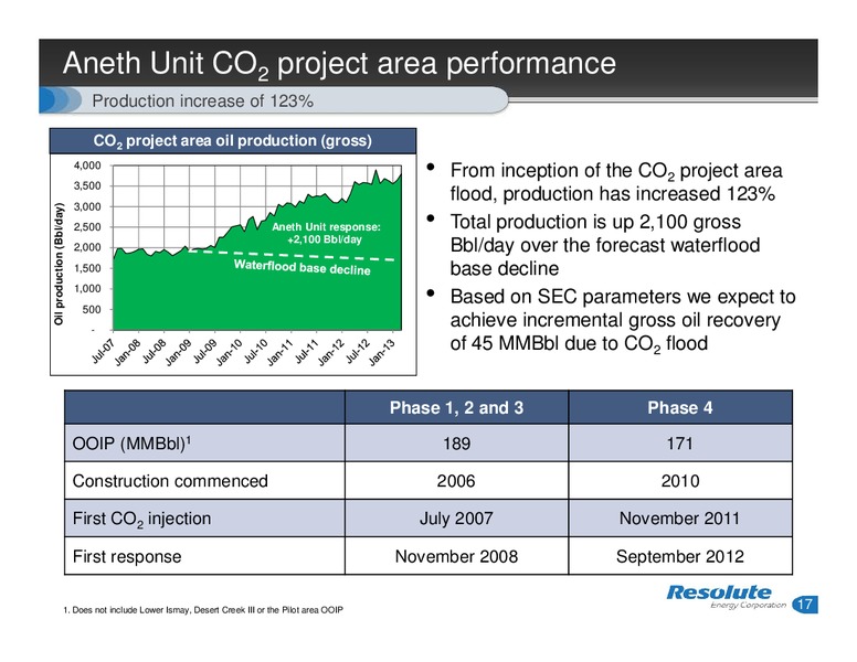 ANALYST DAY – Resolute Energy Corp – slide 16