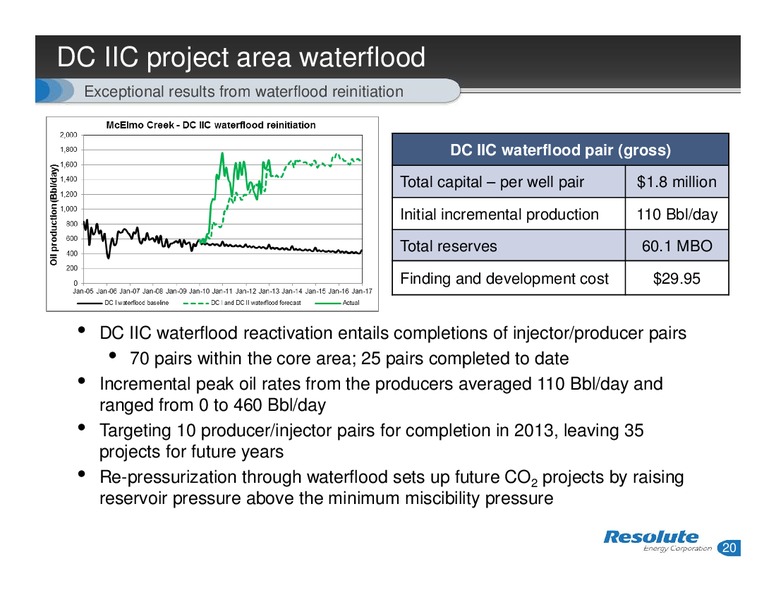 ANALYST DAY – Resolute Energy Corp – slide 19