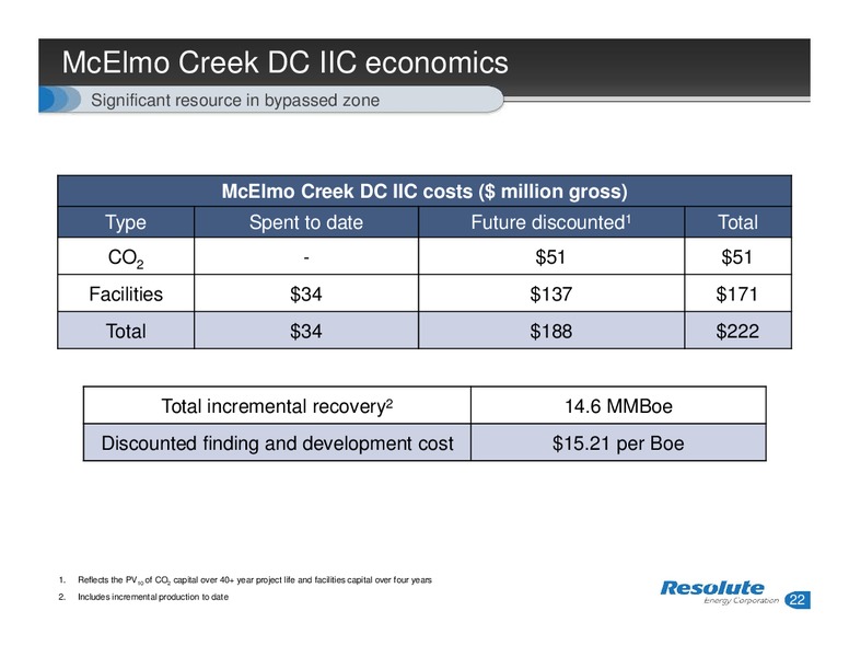 ANALYST DAY – Resolute Energy Corp – slide 21