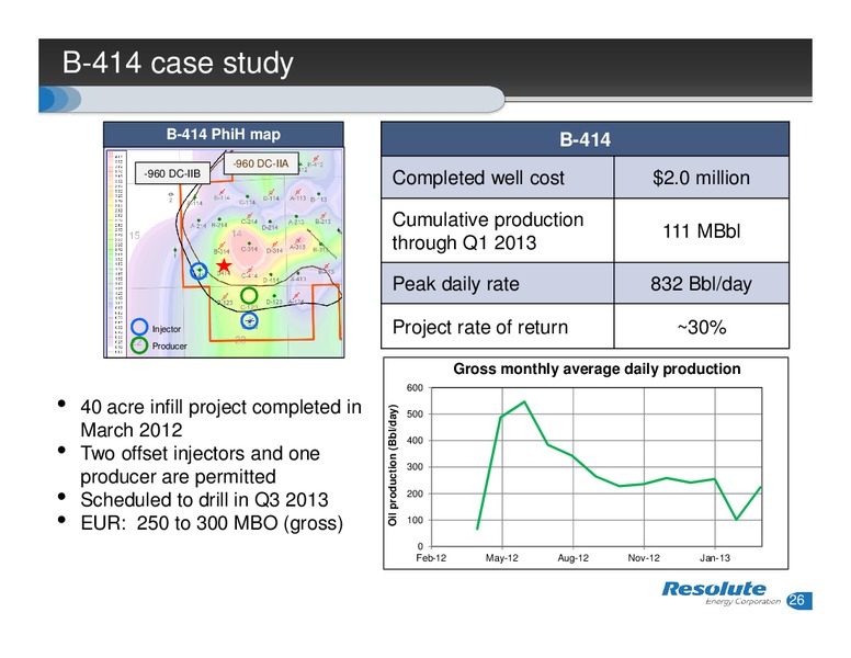 ANALYST DAY – Resolute Energy Corp – slide 25