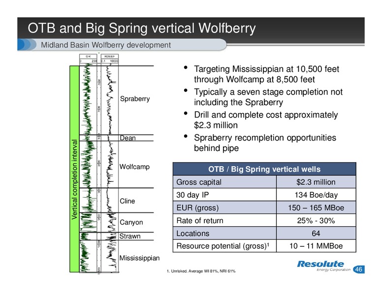 ANALYST DAY – Resolute Energy Corp – slide 45