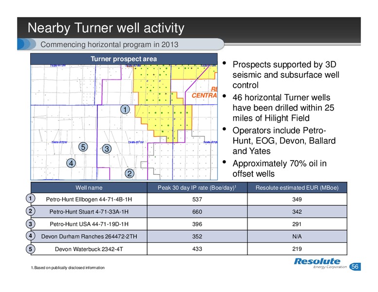 ANALYST DAY – Resolute Energy Corp – slide 55