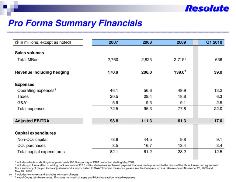 INVESTOR MEETING – Resolute Energy Corp – slide 19