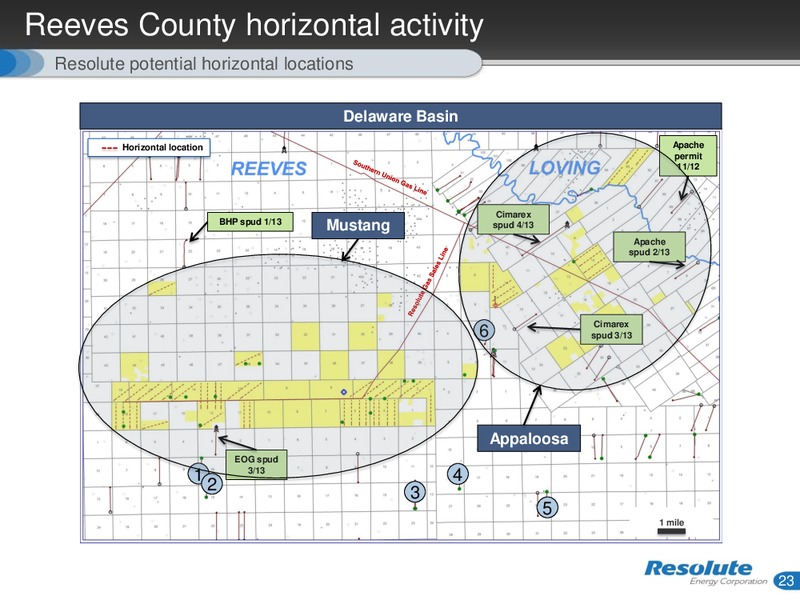 INVESTOR PRESENTATION – Resolute Energy Corp – slide 22