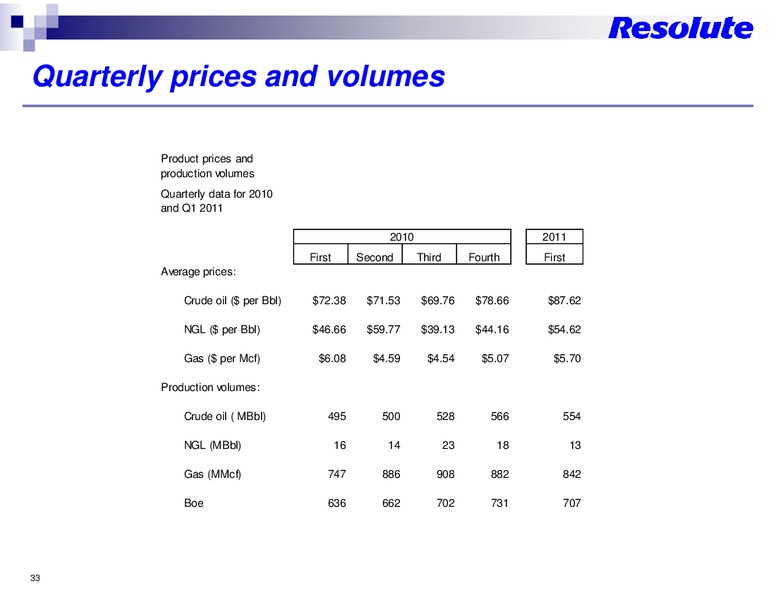 JULY 2011 INVESTOR PRESENTATION – Resolute Energy Corp – slide 32
