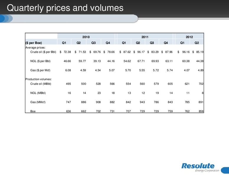 SECOND QUARTER 2012 – Resolute Energy Corp – slide 5