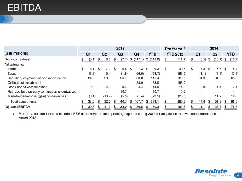 Q2 2014 Supplement Information – Resolute Energy Corp – slide 4
