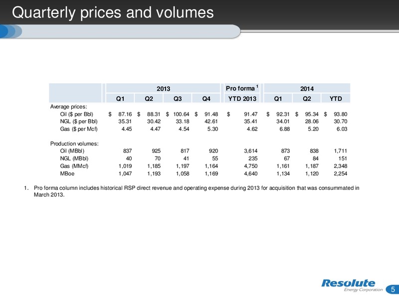 Q2 2014 Supplement Information – Resolute Energy Corp – slide 5