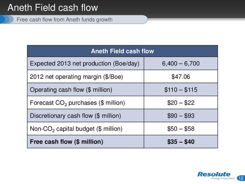 INVESTOR PRESENTATION – Resolute Energy Corp – slide 11
