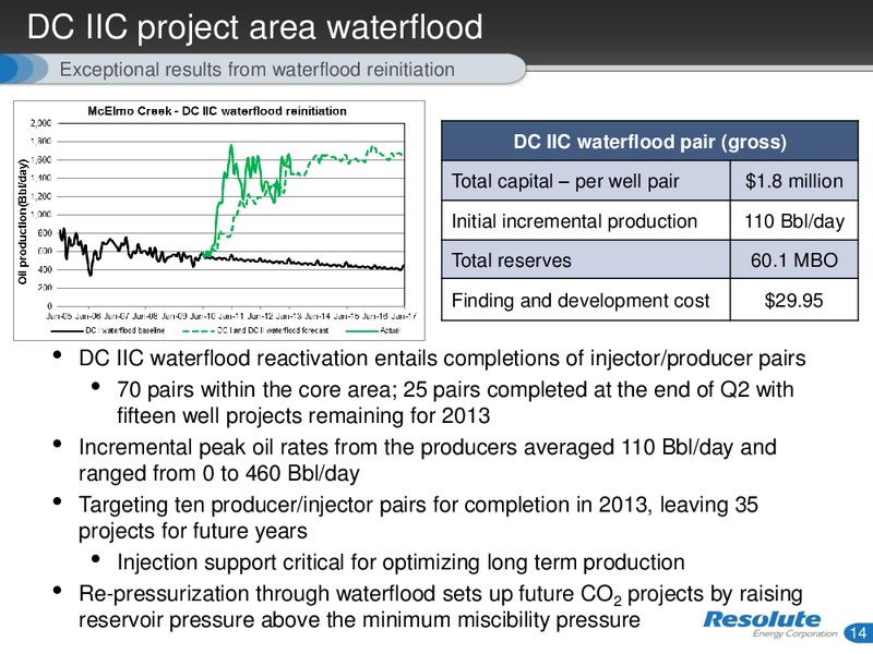 INVESTOR PRESENTATION – Resolute Energy Corp – slide 13