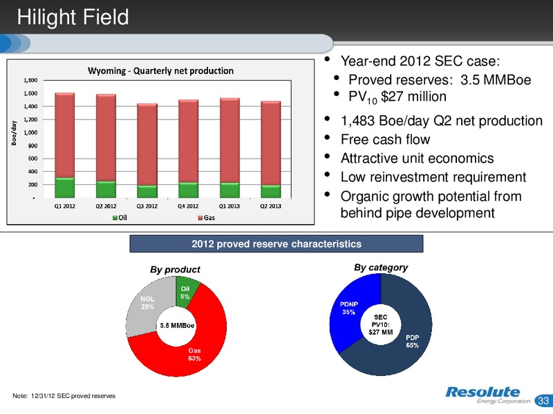 INVESTOR PRESENTATION – Resolute Energy Corp – slide 32