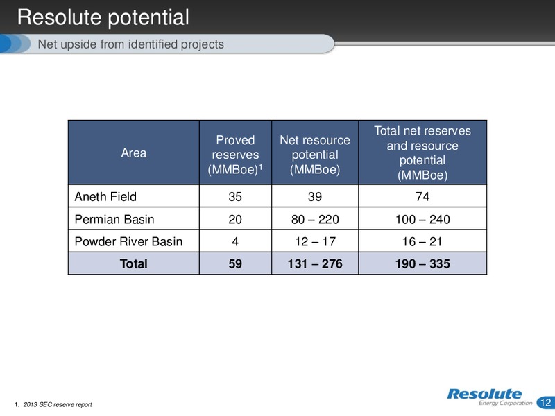 INVESTOR PRESENTATION – Resolute Energy Corp – slide 11