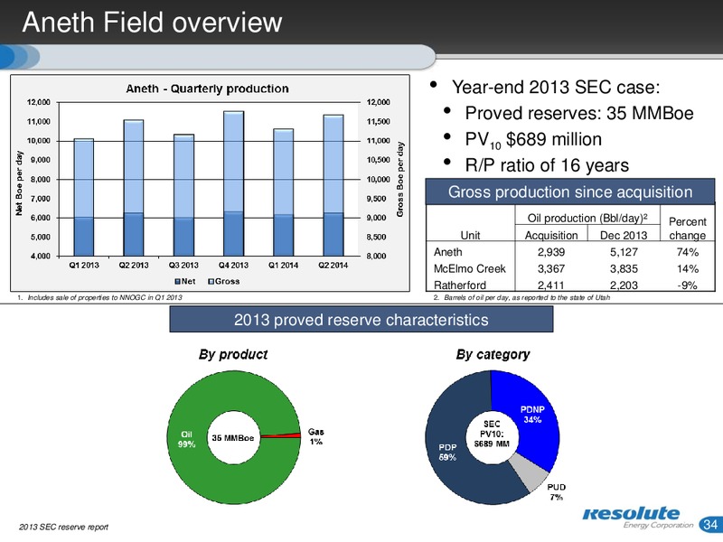 INVESTOR PRESENTATION – Resolute Energy Corp – slide 33