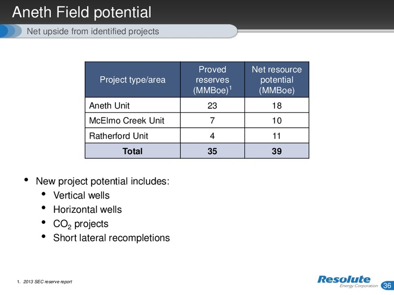 INVESTOR PRESENTATION – Resolute Energy Corp – slide 35