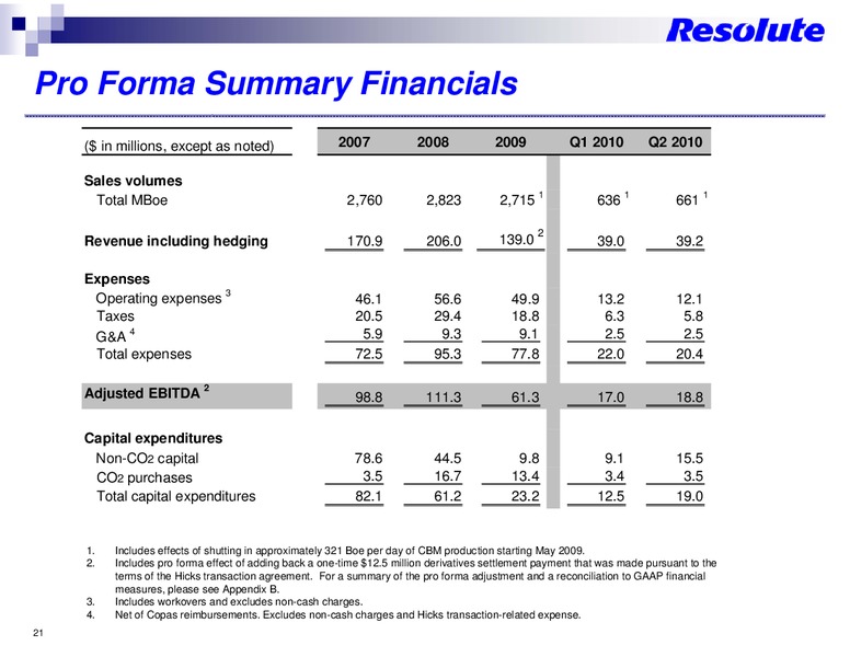 THE OIL AND GAS CONFERENCE – Resolute Energy Corp – slide 20