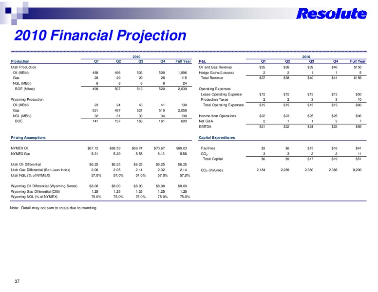 ROADSHOW PRESENTATION – Resolute Energy Corp – slide 36