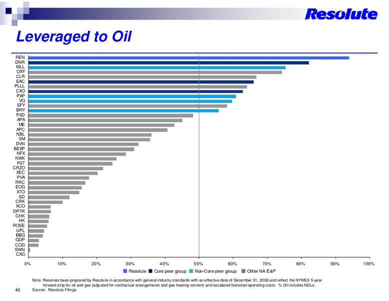 ROADSHOW PRESENTATION – Resolute Energy Corp – slide 39
