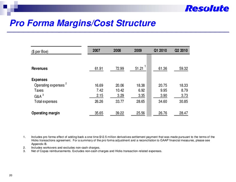 INVESTOR PRESENTATION – Resolute Energy Corp – slide 19