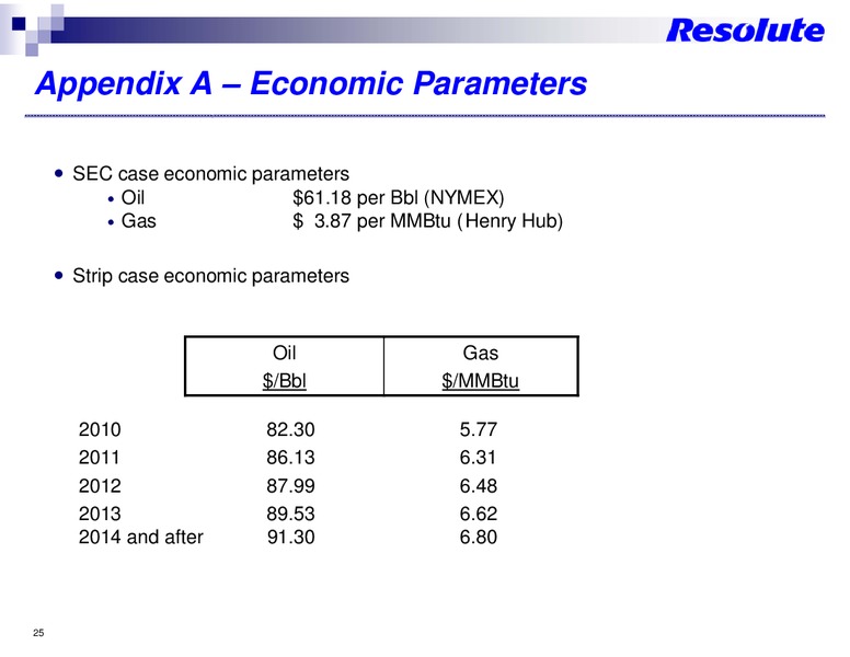 INVESTOR PRESENTATION – Resolute Energy Corp – slide 24