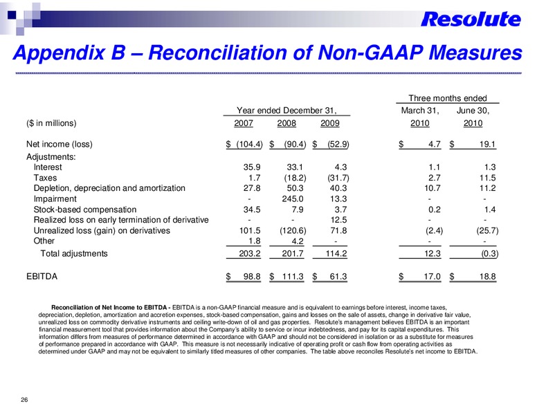INVESTOR PRESENTATION – Resolute Energy Corp – slide 25